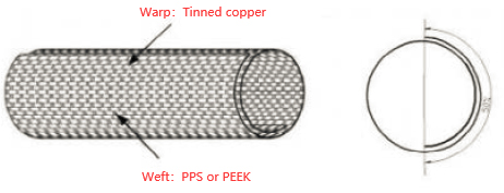 EMI 실딩 자기 래핑 랩